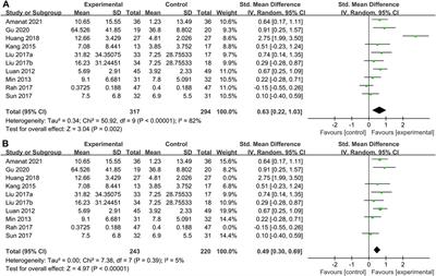 Efficacy and safety of stem cell therapy in cerebral palsy: A systematic review and meta-analysis